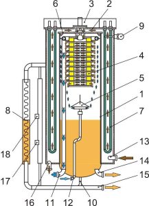 vacuum degassing